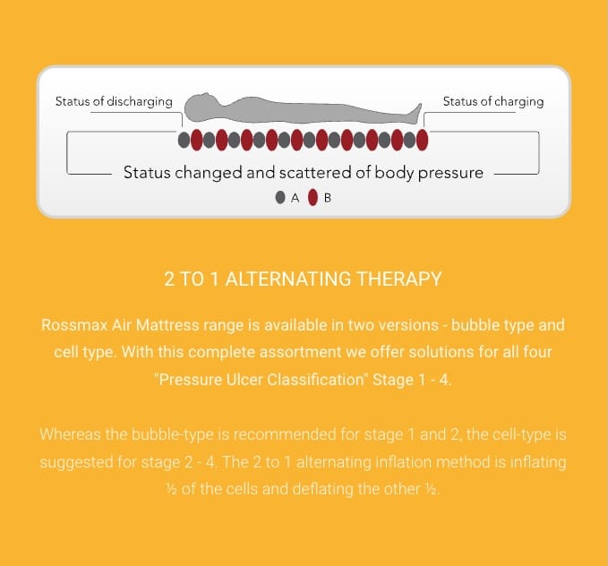 Rossmax Anti Decubitus Mattress - Bubble Type - Image 4